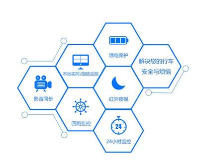 靈魂拷問！7問7答告訴你為什么你的車隊(duì)必須安裝車載監(jiān)控